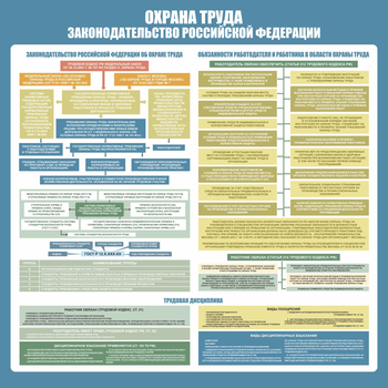 С120 Стенд ОХРАНА ТРУДА. Законодательство РФ. (1000х1000 мм, пластик ПВХ 3 мм, алюминиевый багет серебряного цвета) - Стенды - Стенды по охране труда - Магазин охраны труда ohranatruda-shop.ru